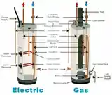 Услуги по ремонту водонагревателей-4