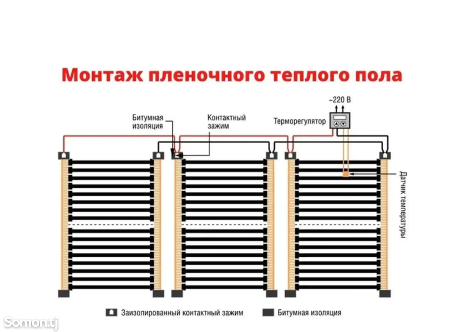 Тёплый пол Teplodom-3