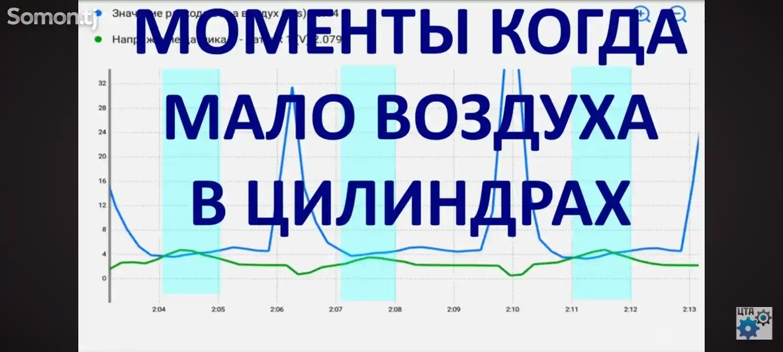 Услуги по автодиагностике ДВС-7