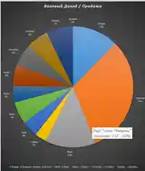 Специалист Excel Шаблон бизнес MS.Excel-5