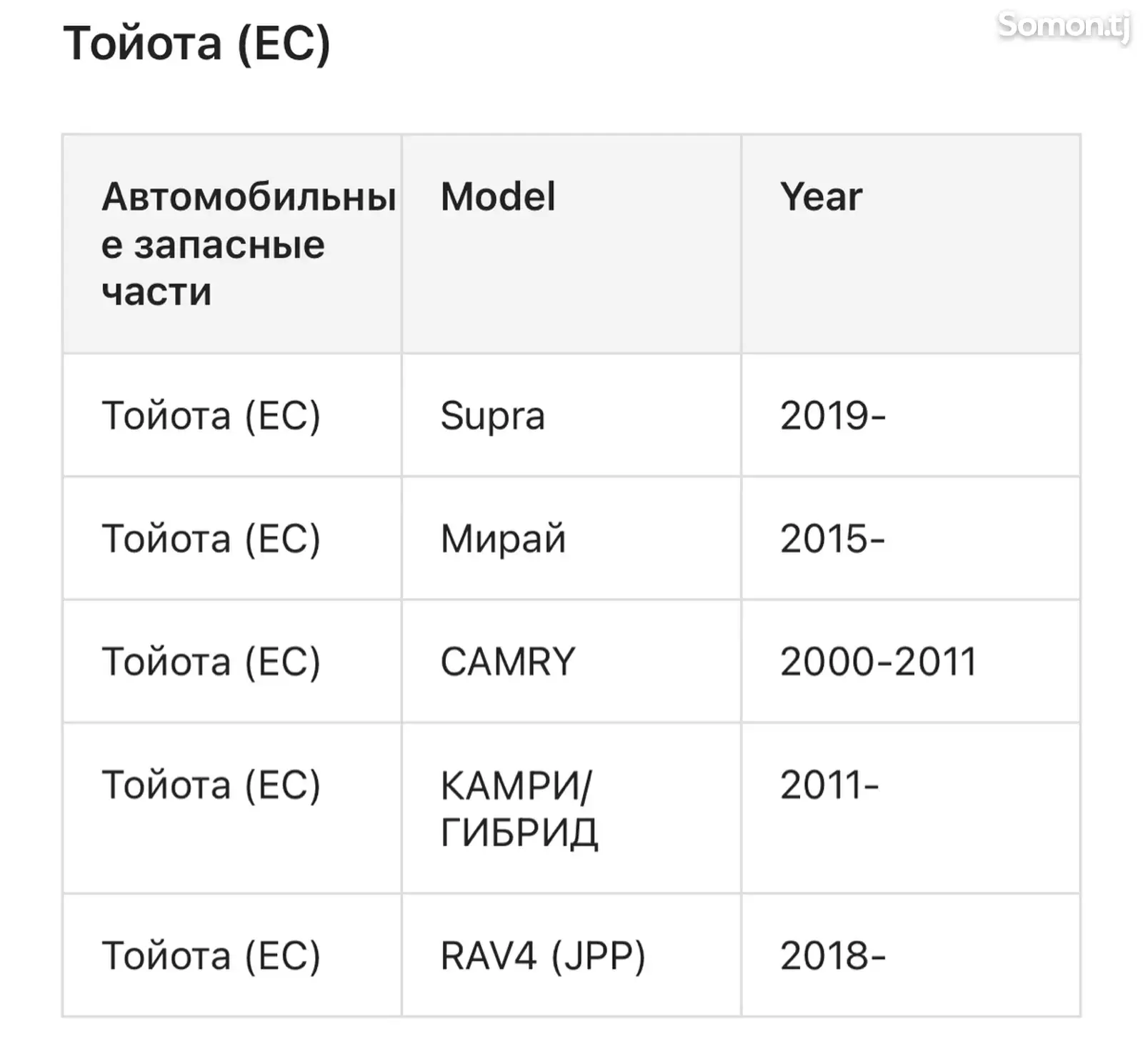 Компрессор от A/C Compressor Toyota Camry 2.5-5