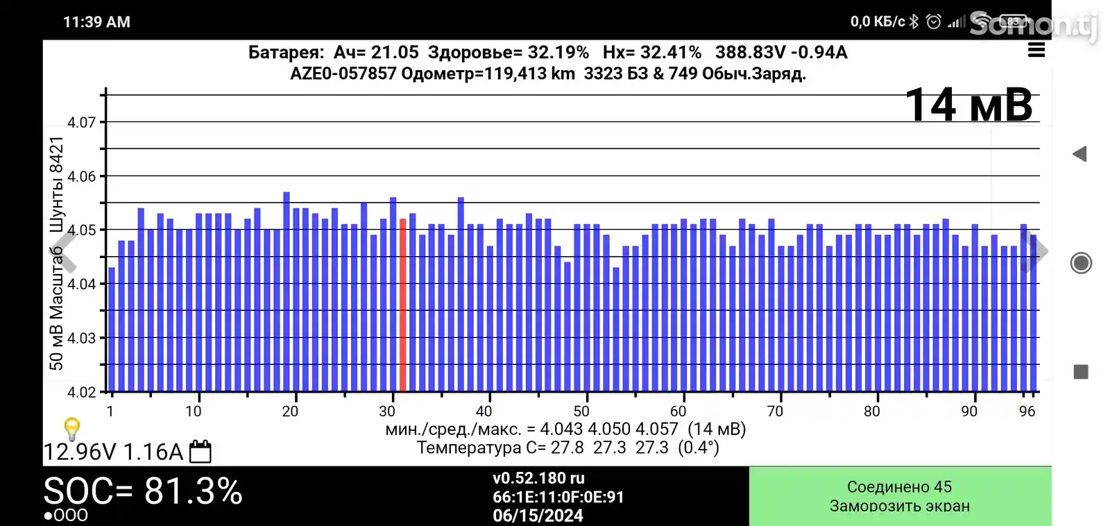 Nissan Leaf, 2013-6