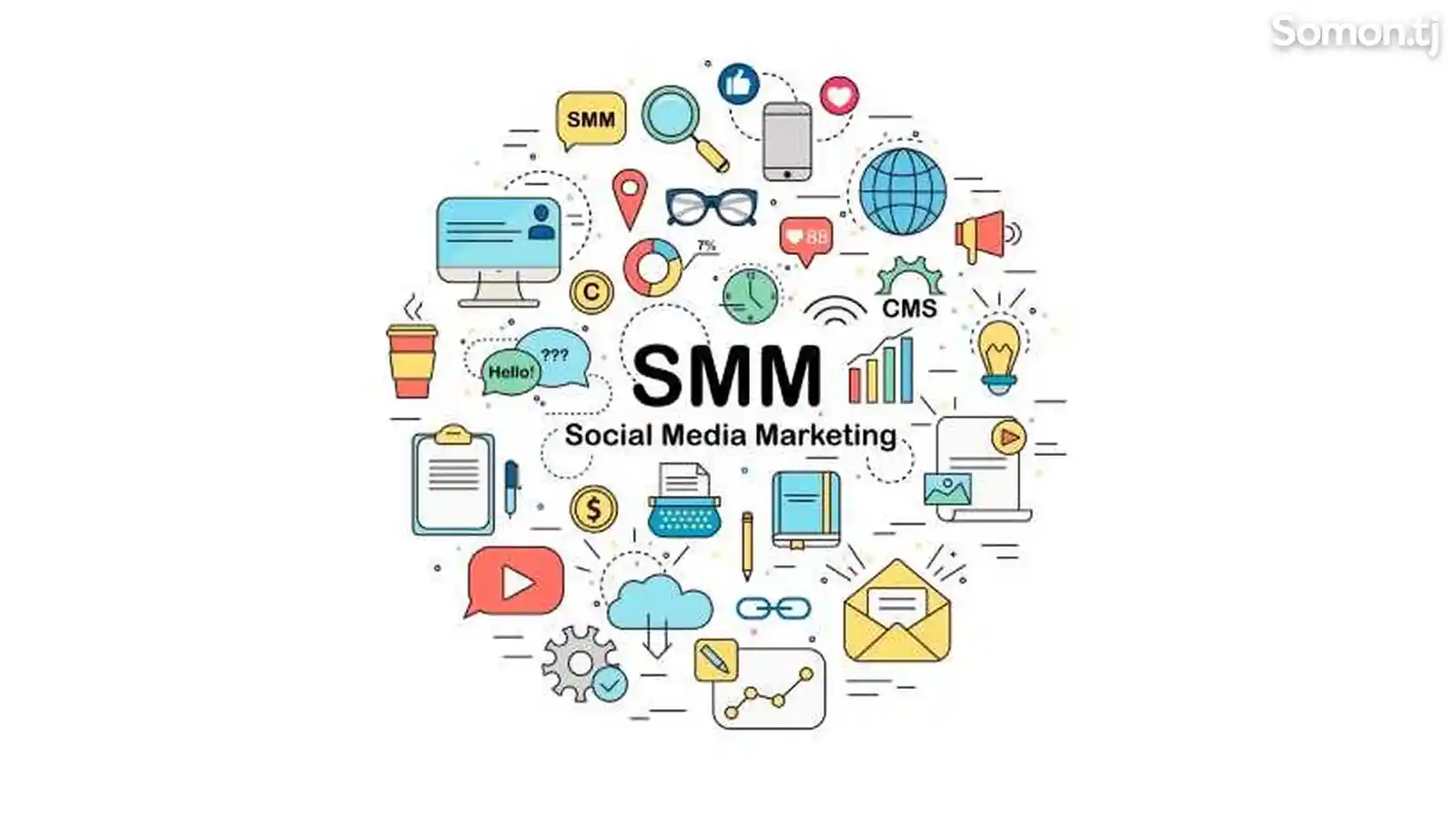 SMM Разработка и управление рекламными кампаниями в социальных сетях