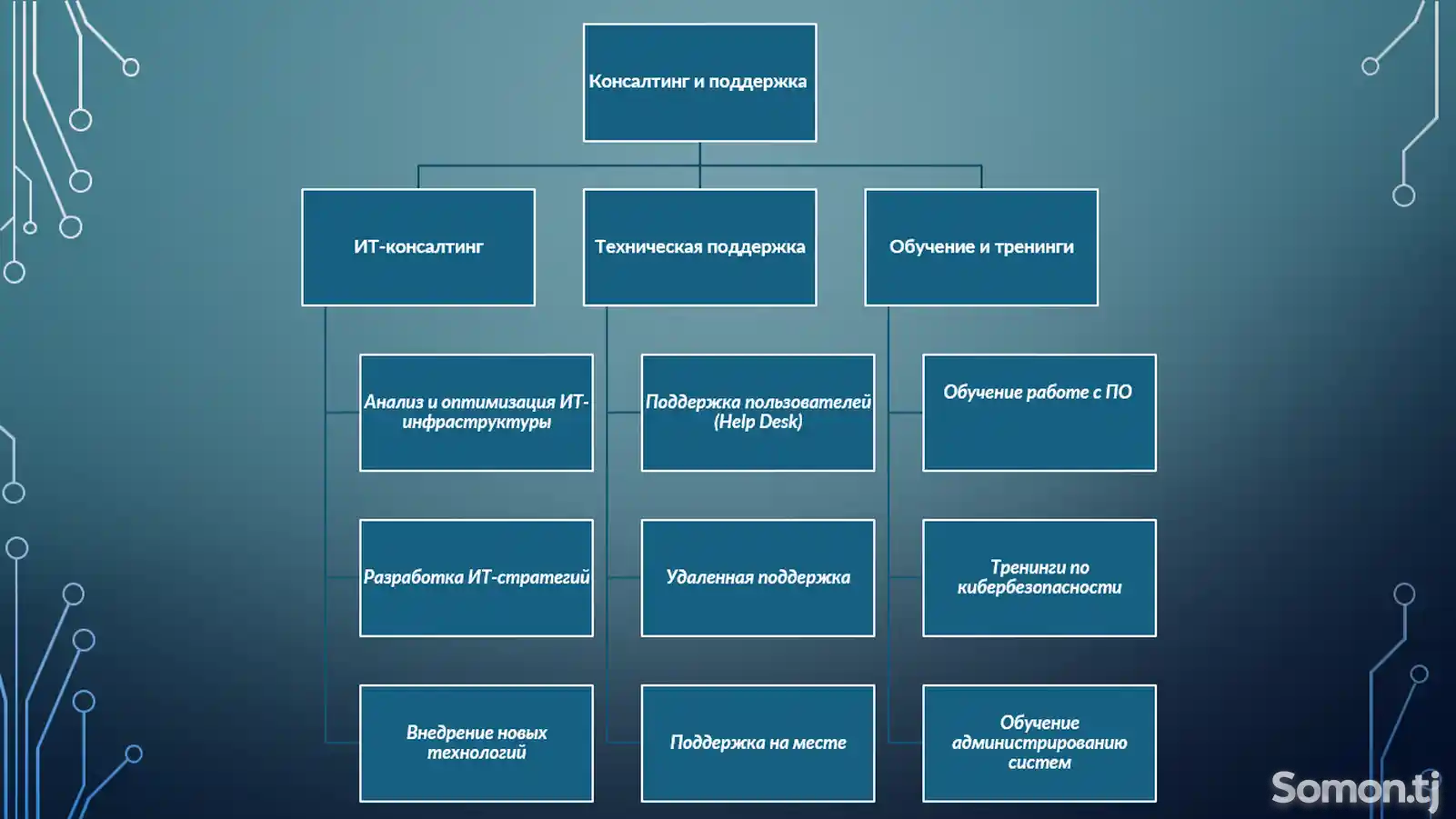 Консалтинг и Support-2