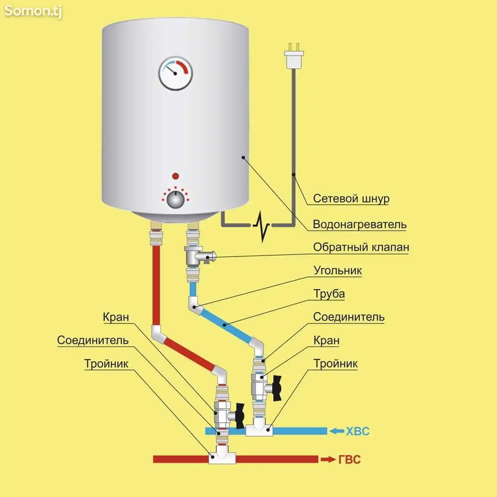 Ремонт и установка водонагревателей-2