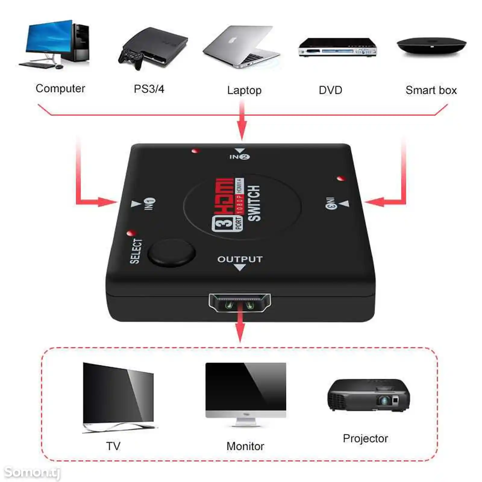 Switch HDMI 3to1-3