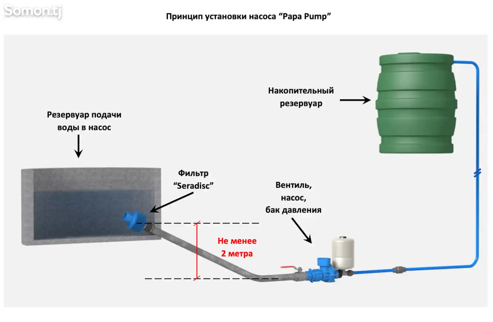 Водяной насос без электричества-14