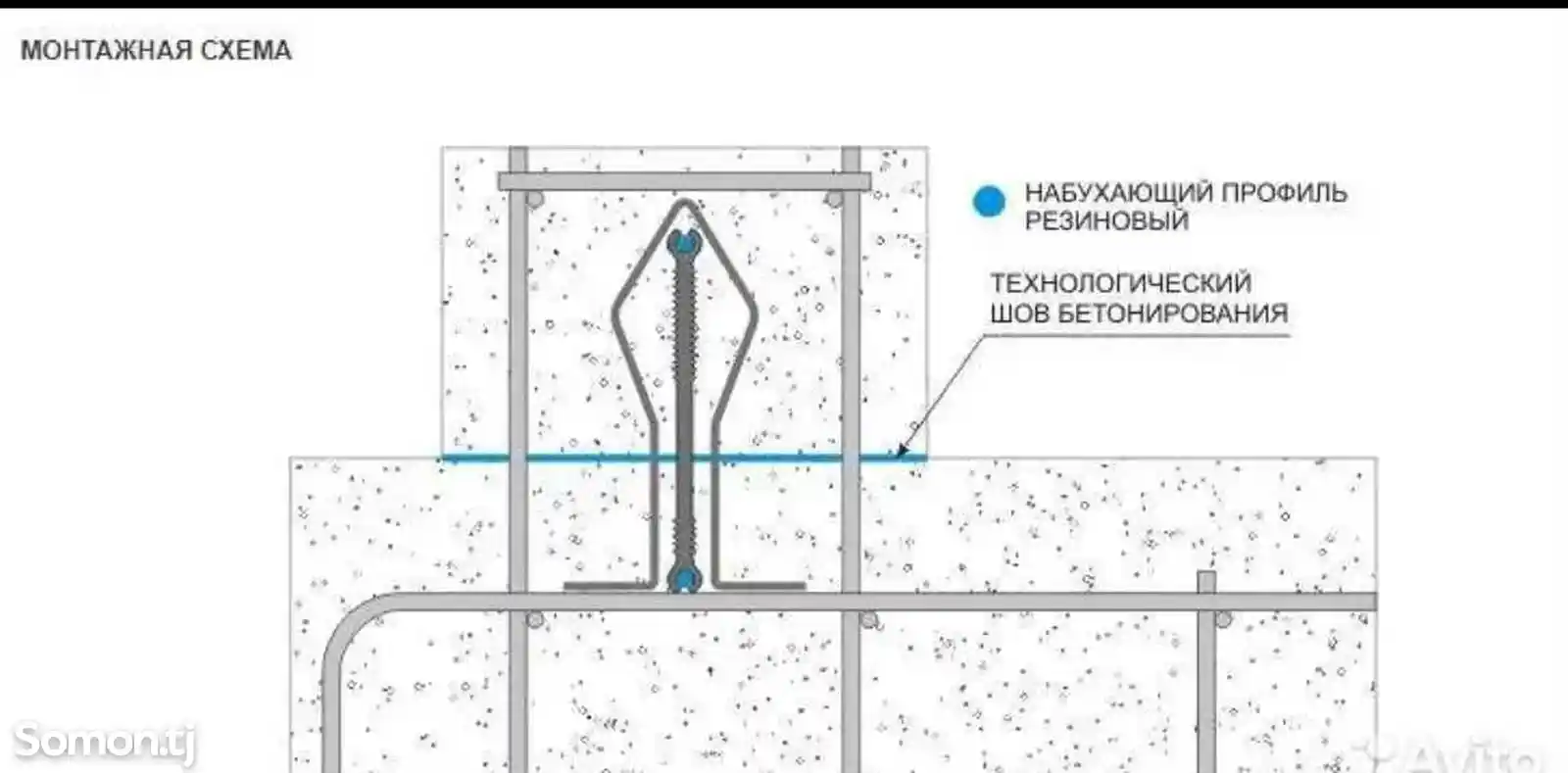 Гидрошпонки АКВАСТОП Гидропрокладка Шпонка гидроизоляционная аквабарьер для швов-11