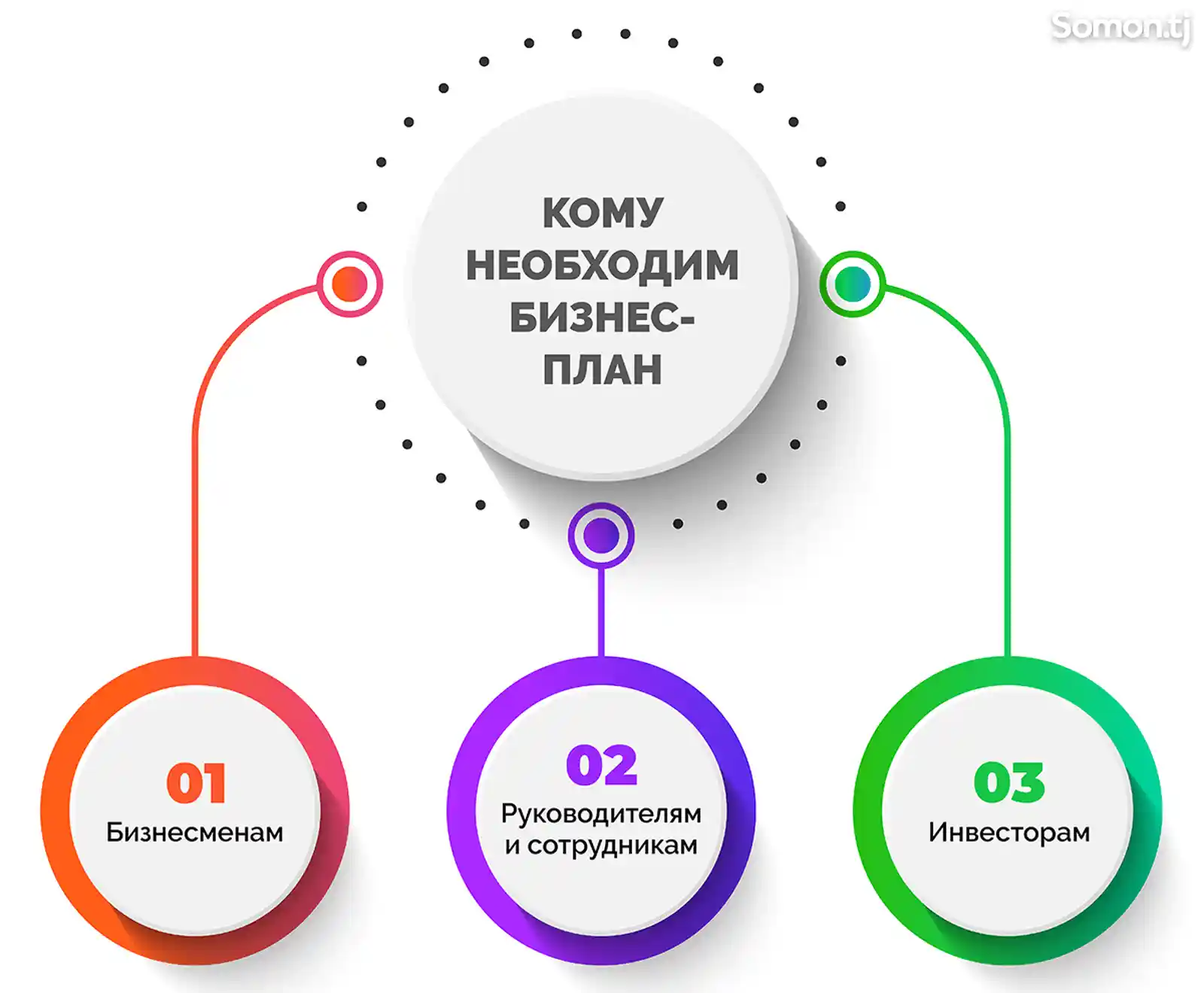 Составление бизнес-планов, ТЭО и презентаций-3