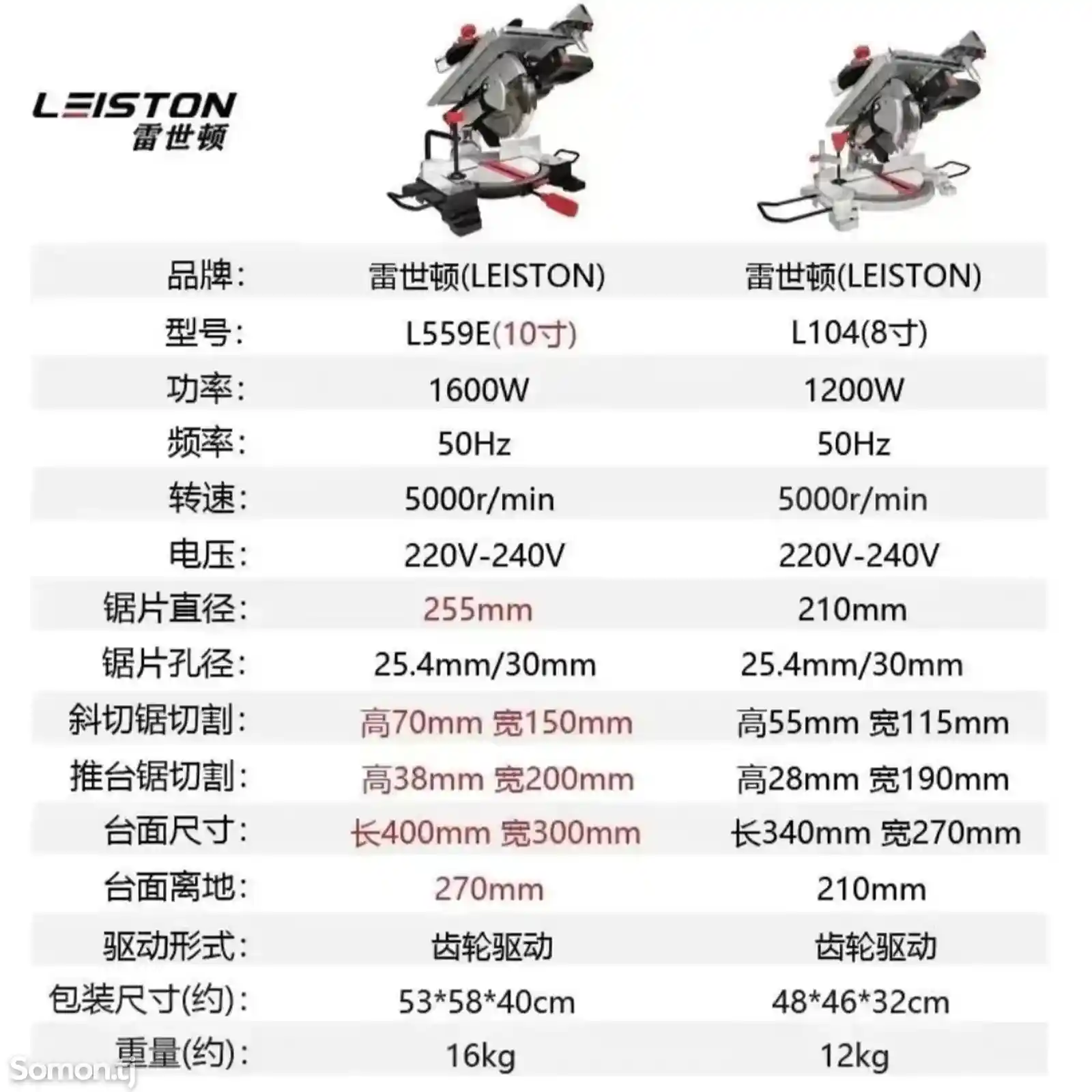 Торцовочная пила Ресанта ТП-210К-6