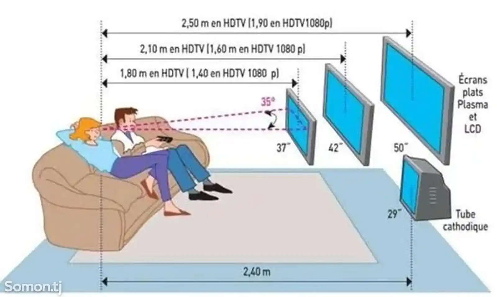 Установка и подключение телевизоров на стену-4