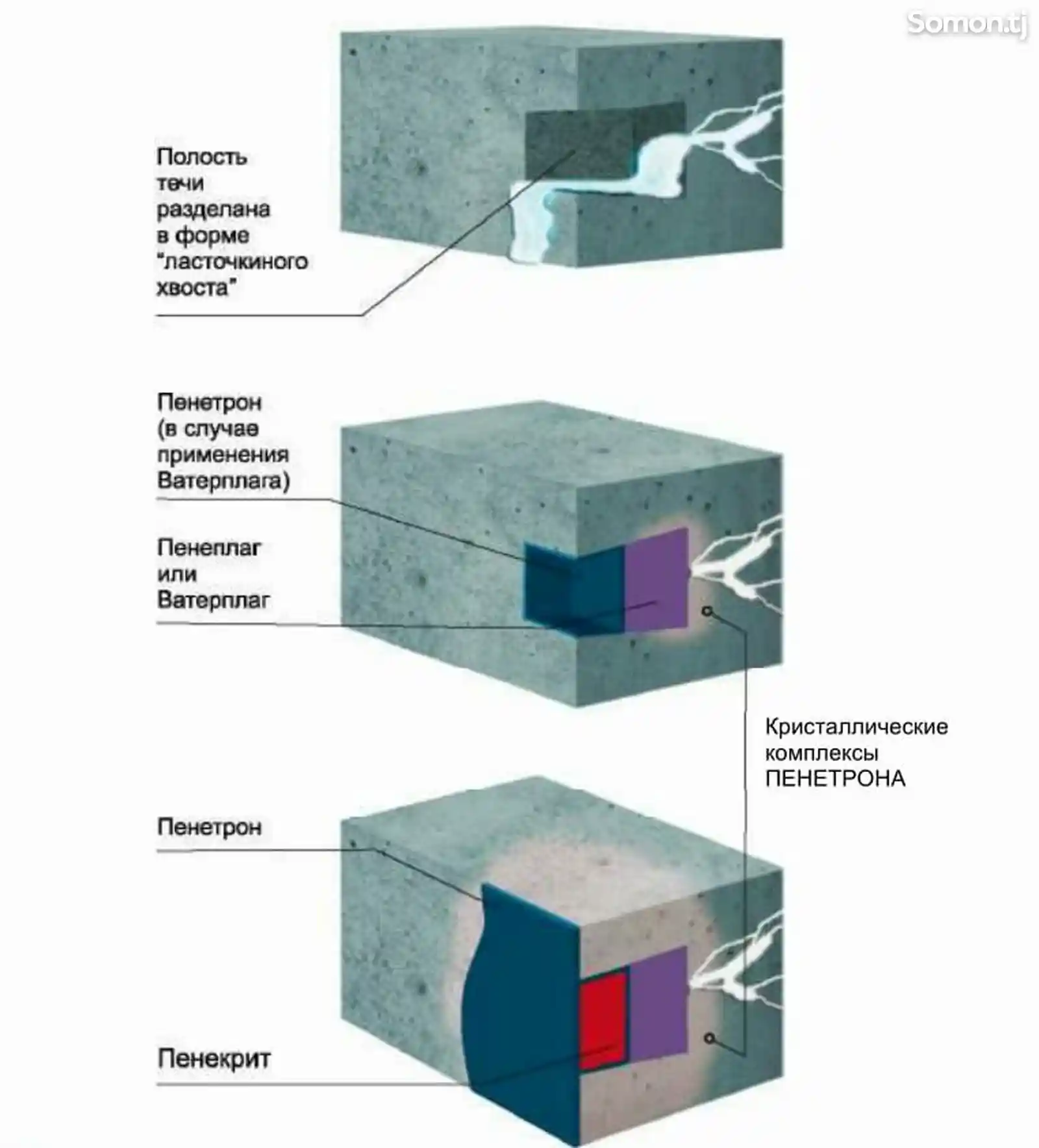 Гидропломба Ватерплаг и Пенеплаг для остановки напорных течей в бетоне-6