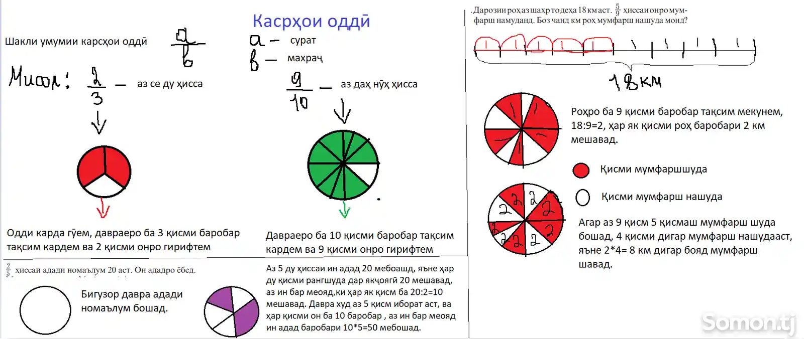 Омӯзиши фанни математика бо забони тоҷикӣ-2