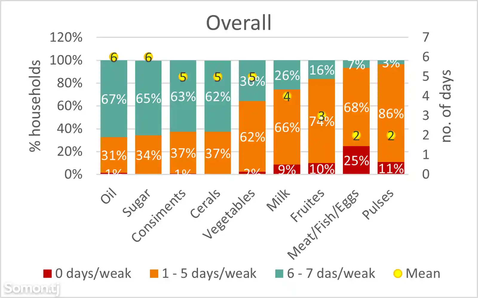 Excel қисми 1-6