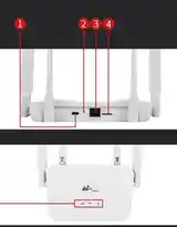 Роутер 4G LTE с сим-картой-2