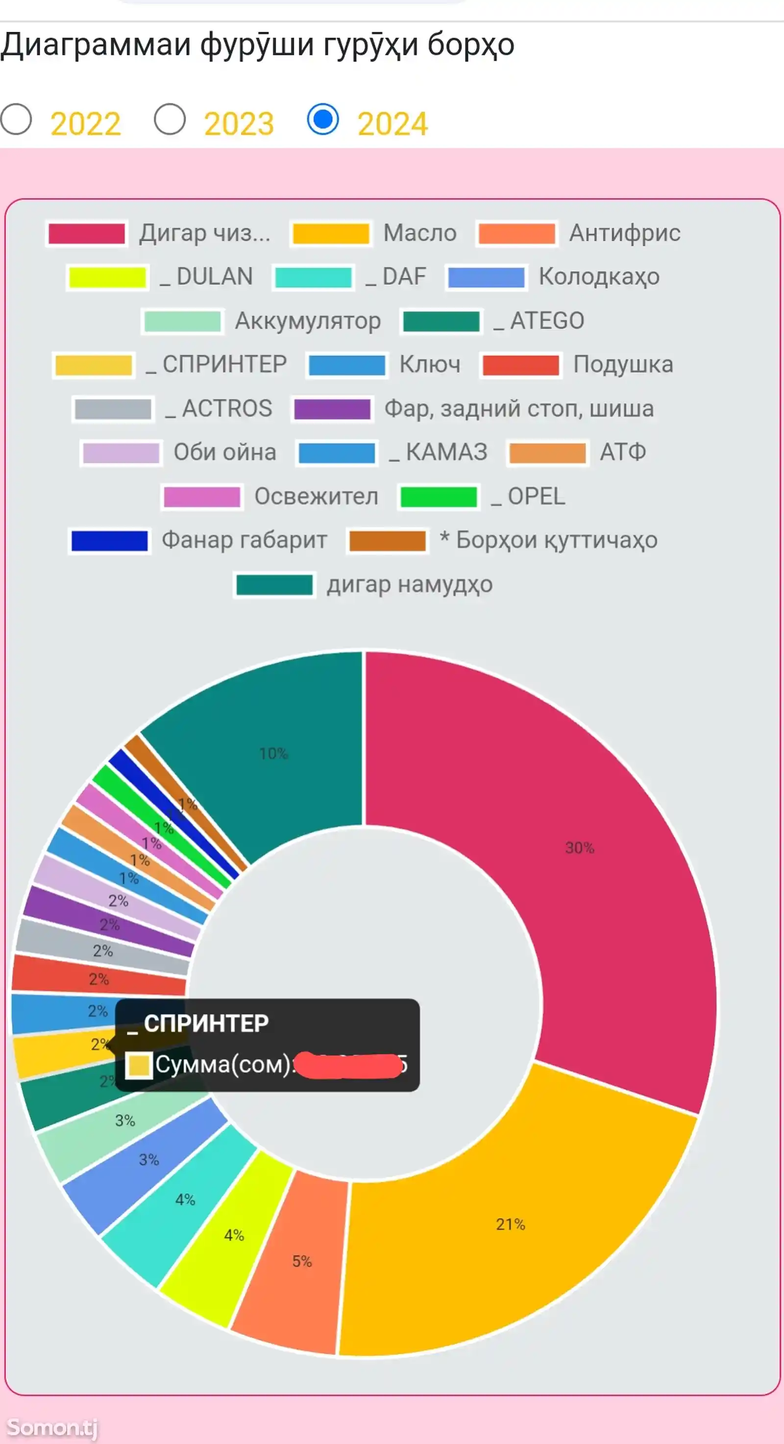 Программа для автоматизация магазина автозапчастей SavdoSoft 5.0-8