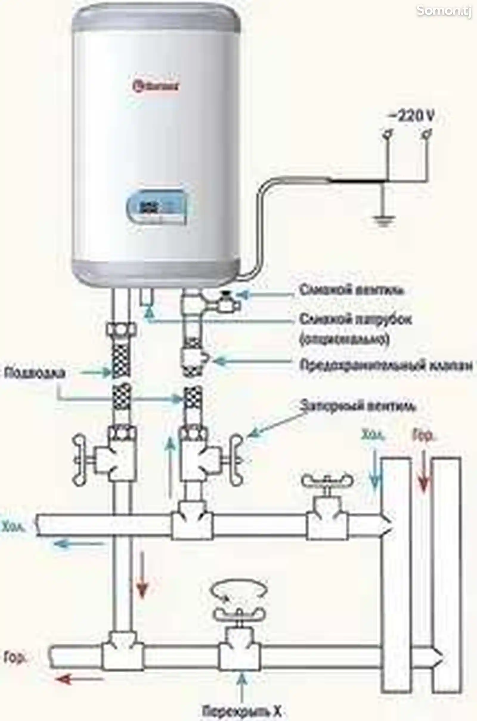 Услуги по установке водонагревателей-3