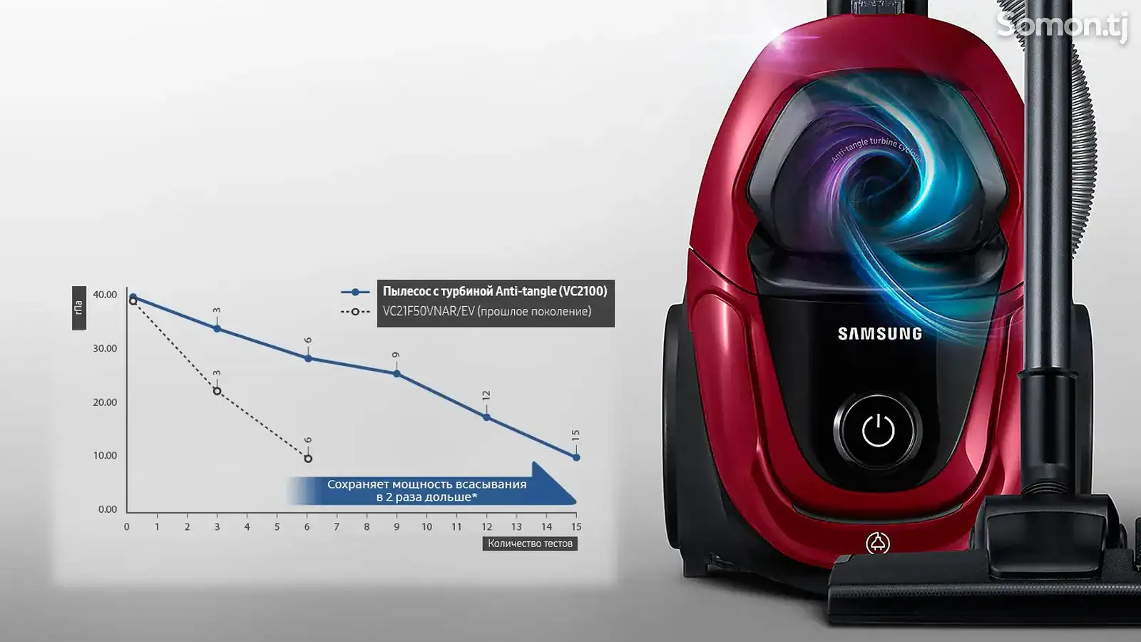 Пылесос samsung 18m21-1