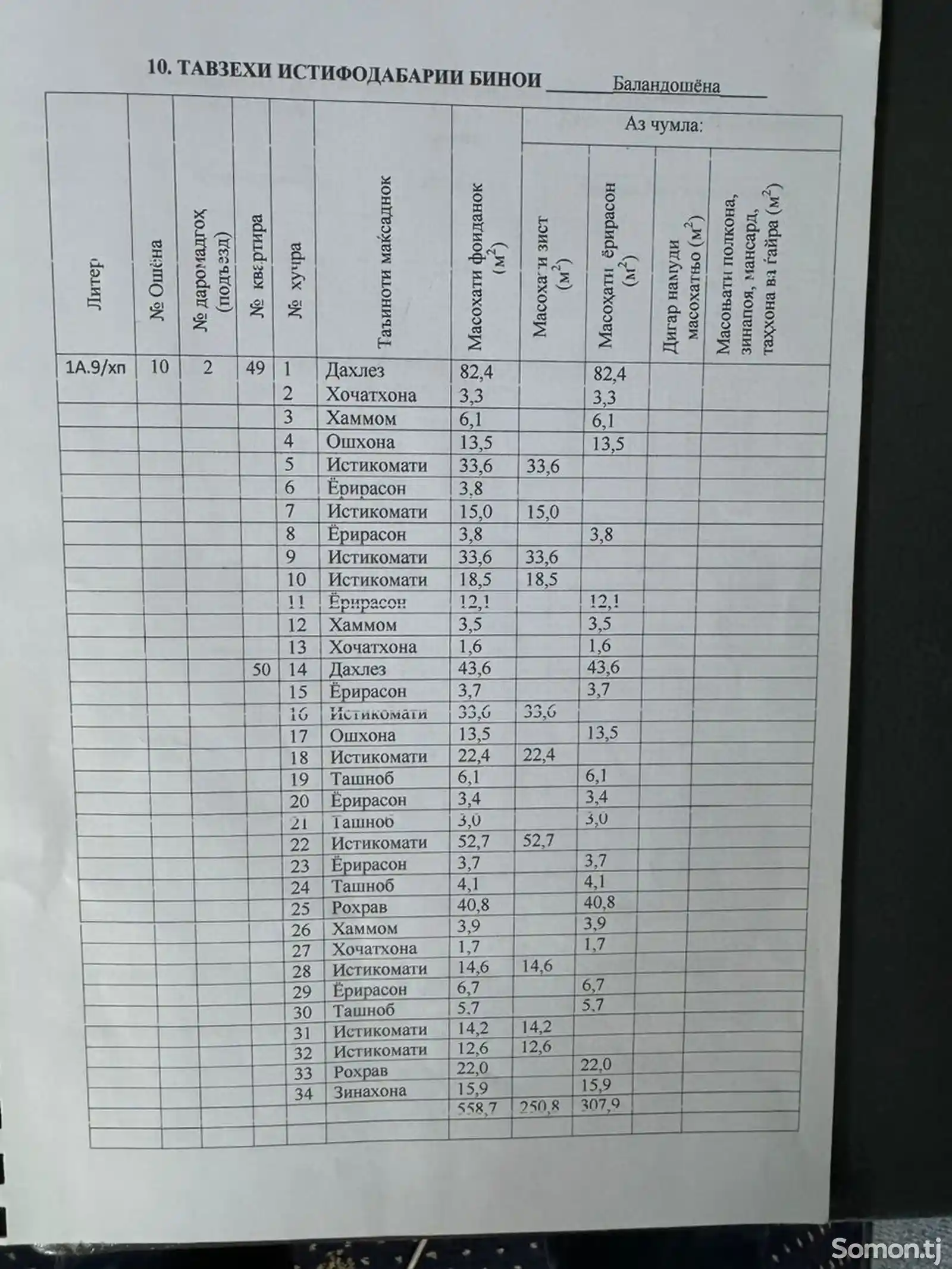 6-комн. квартира, 10 этаж, 559 м², Каленин-16