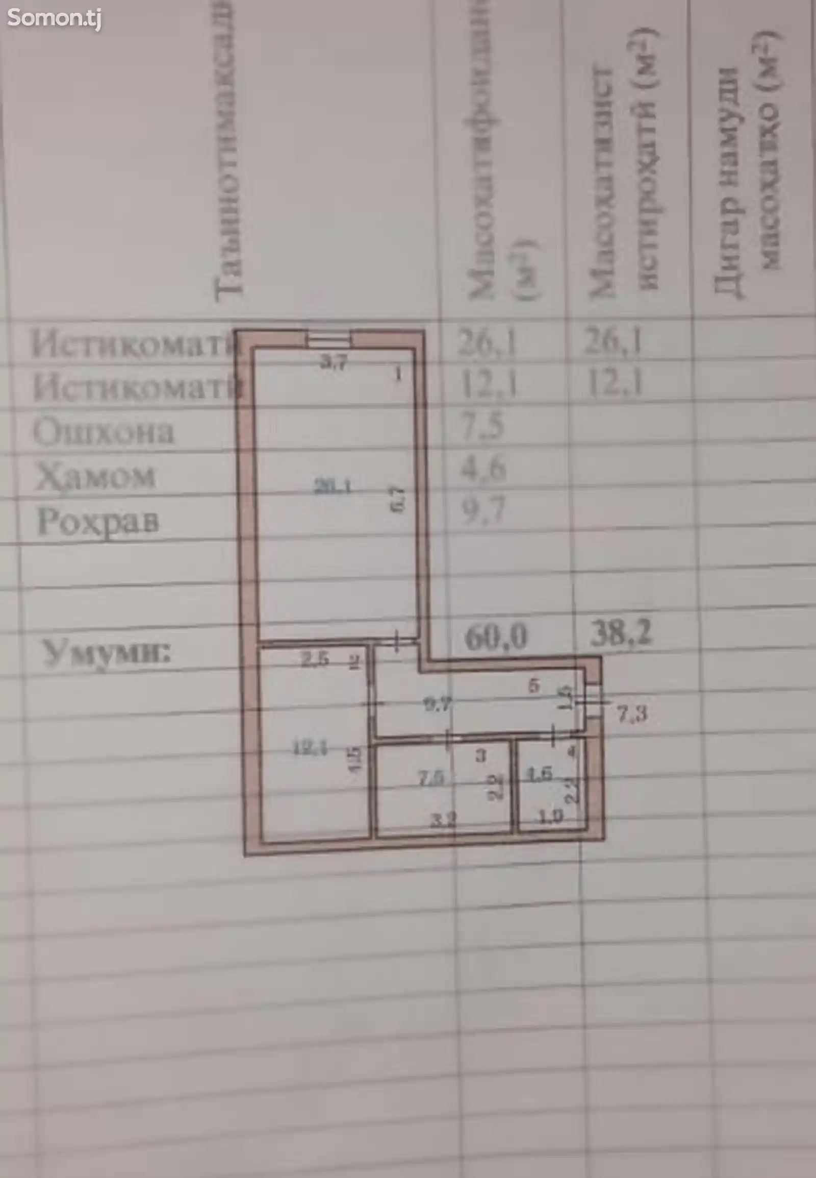 2-комн. квартира, 6 этаж, 60 м², Бозори боло-2