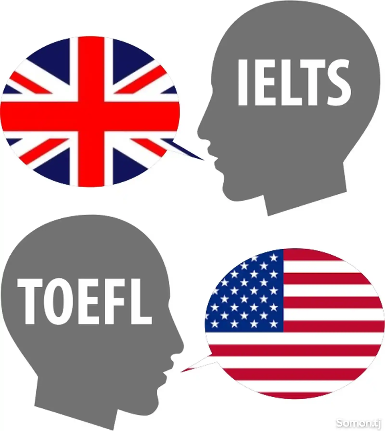 Курсы Toefl и IELTS