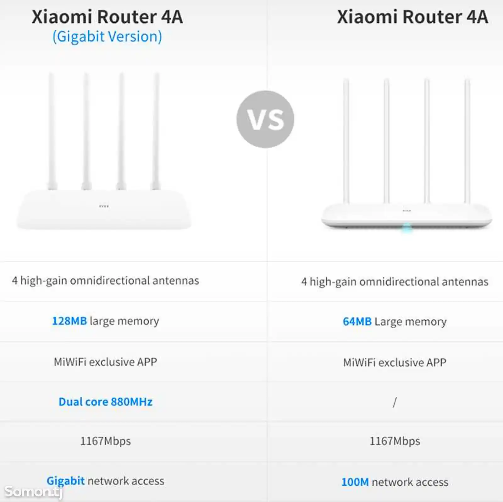 Xiaomi Mi Router 4A Gigabit Edition-3
