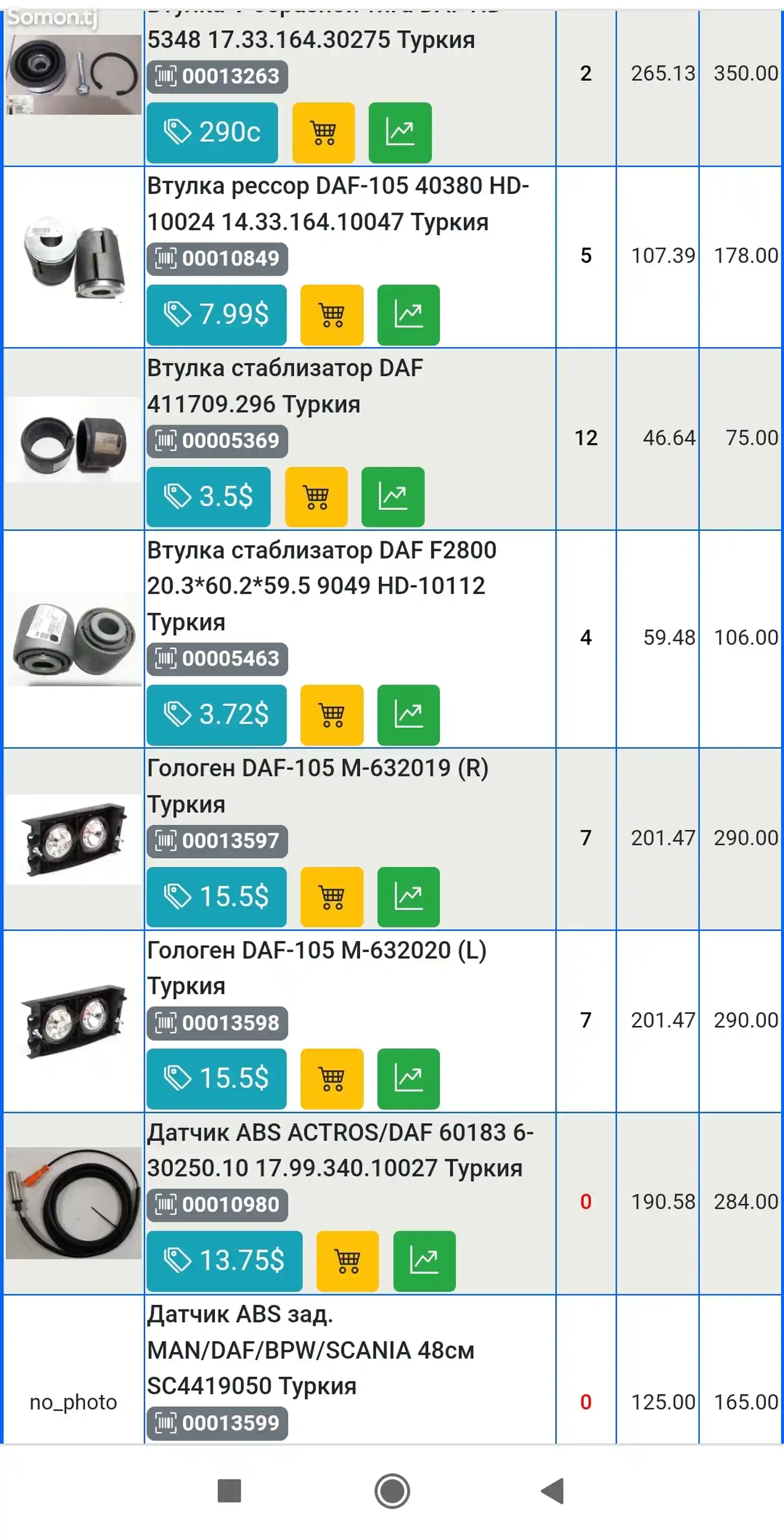 Программа для автоматизация магазина автозапчастей SavdoSoft 5.0-5