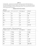 Китоби HSK 1 -грамматикаи забони хитои бо забони точики-2