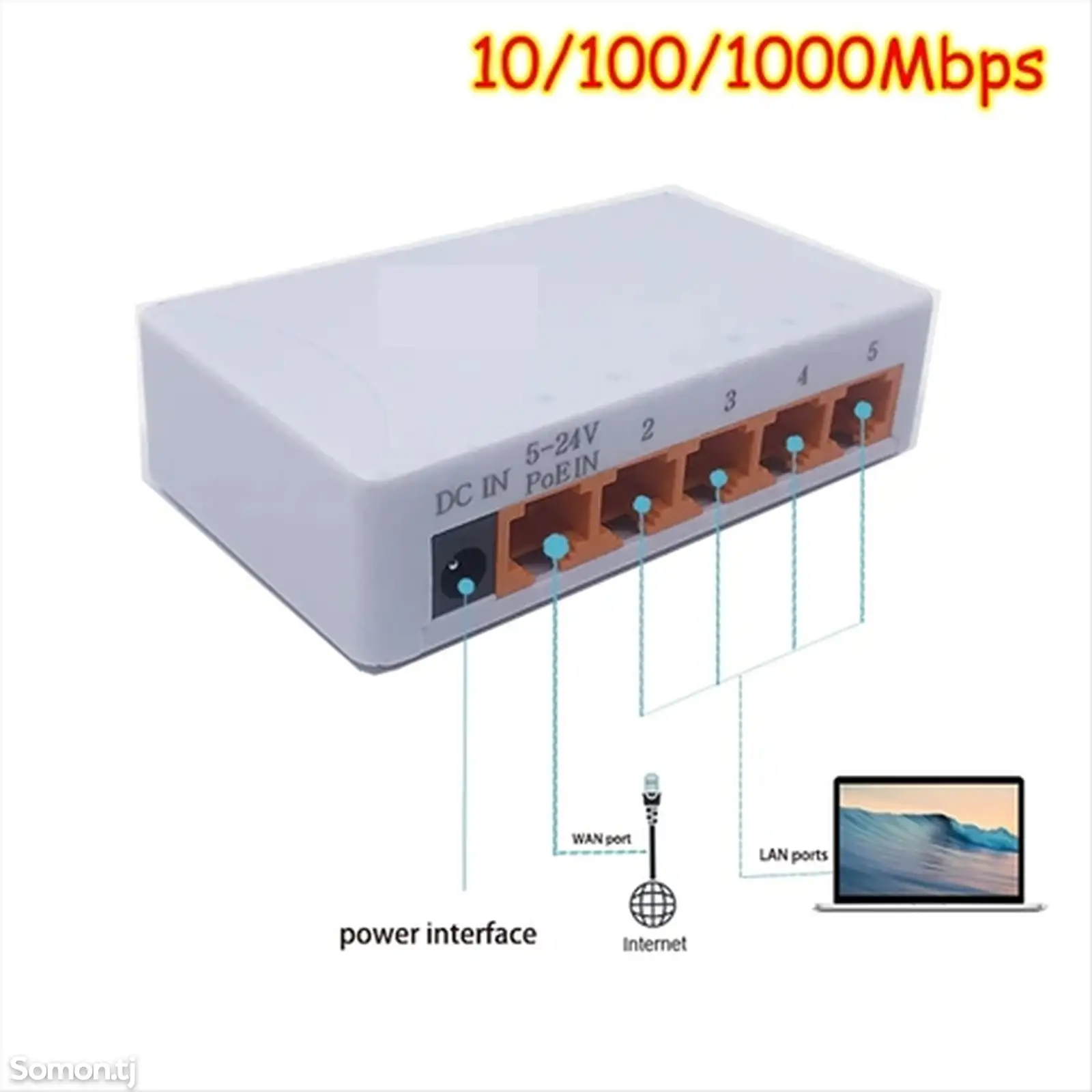 Коммутатор Switch Gigabit 5 port-1