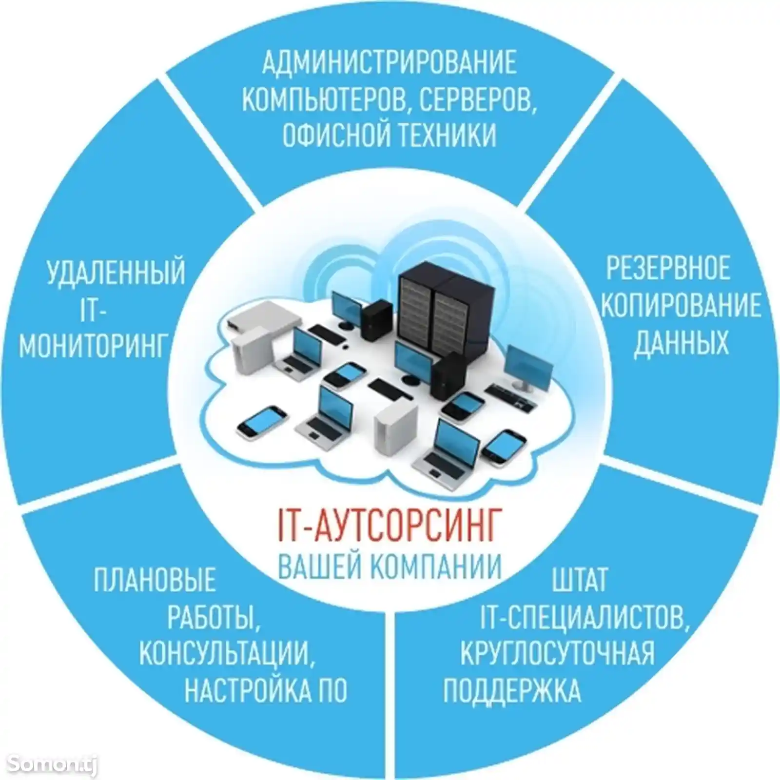 Услуги IT аутсоурс-2