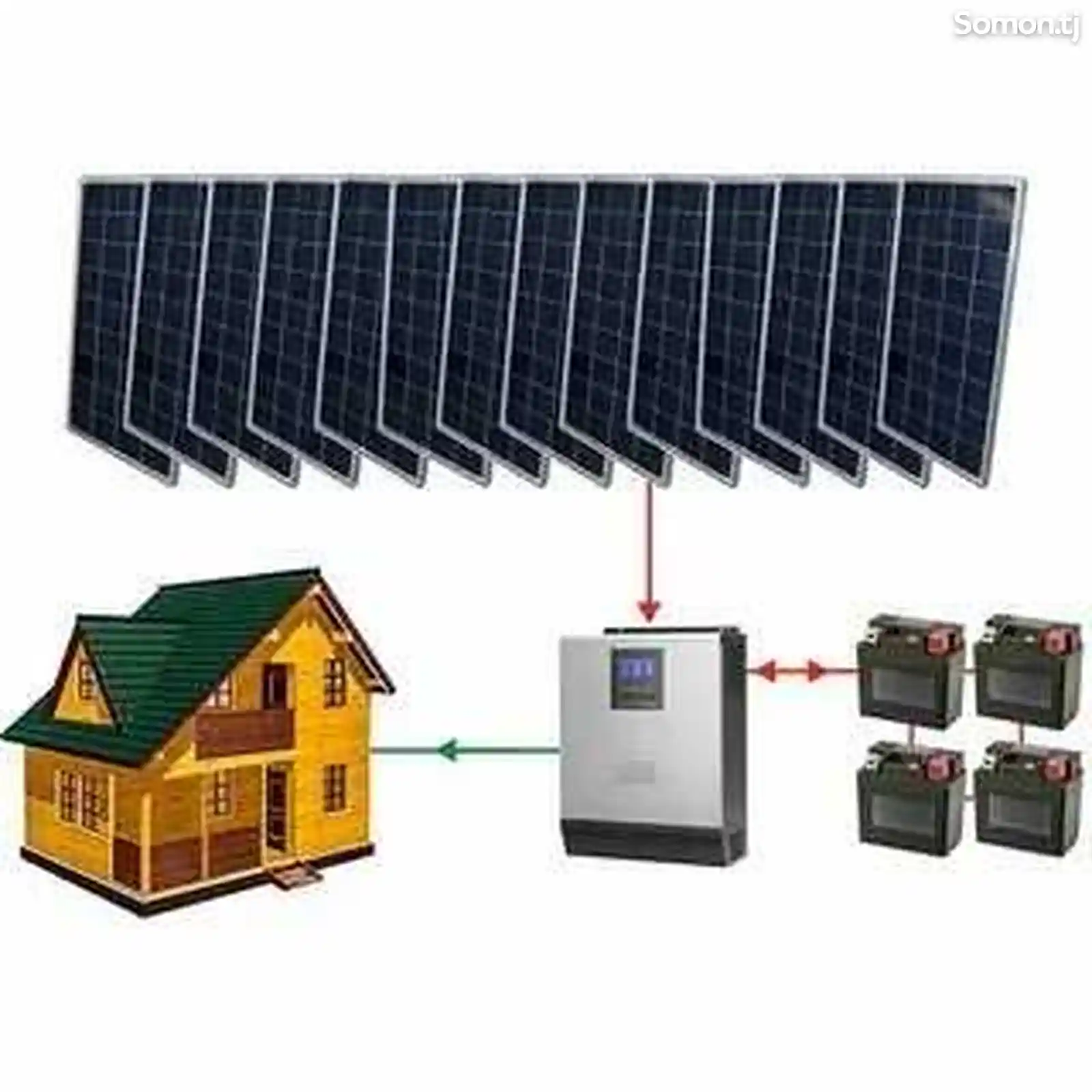 Солнечные панели и модули по низким ценам
