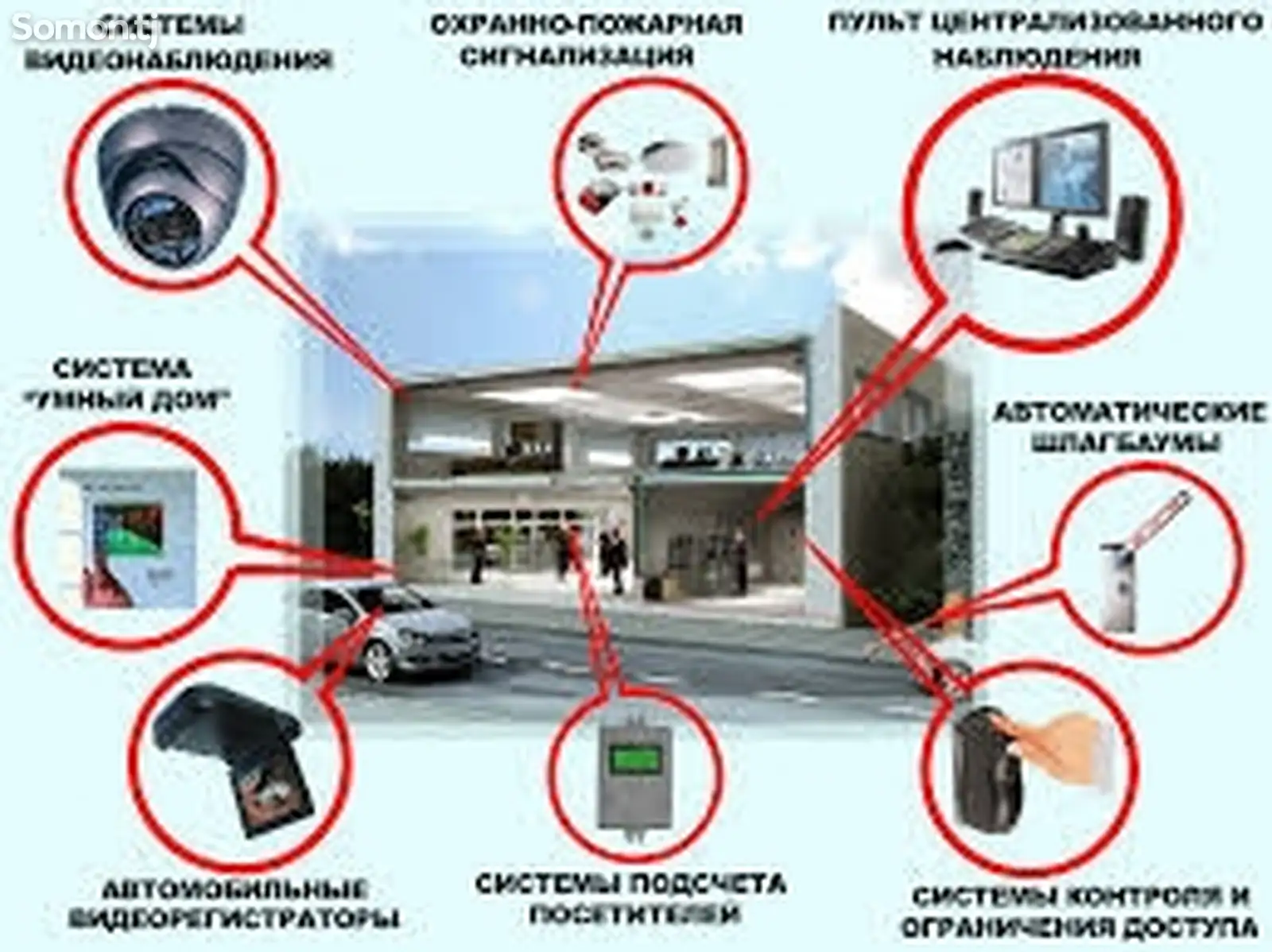 Профессиональная установка камеры,домофонов,шлагбаумов-1