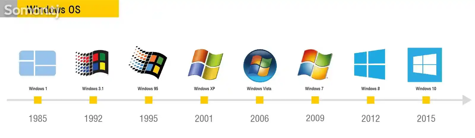 Установка Windows-2