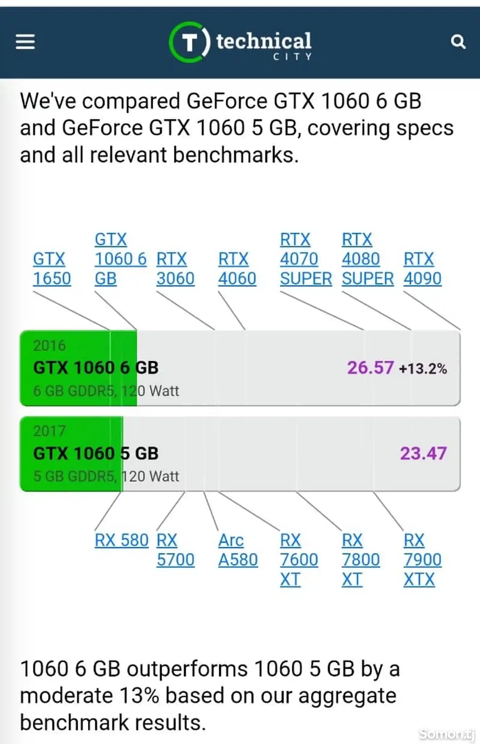 Видеокарта GTX 1060 6GB-4