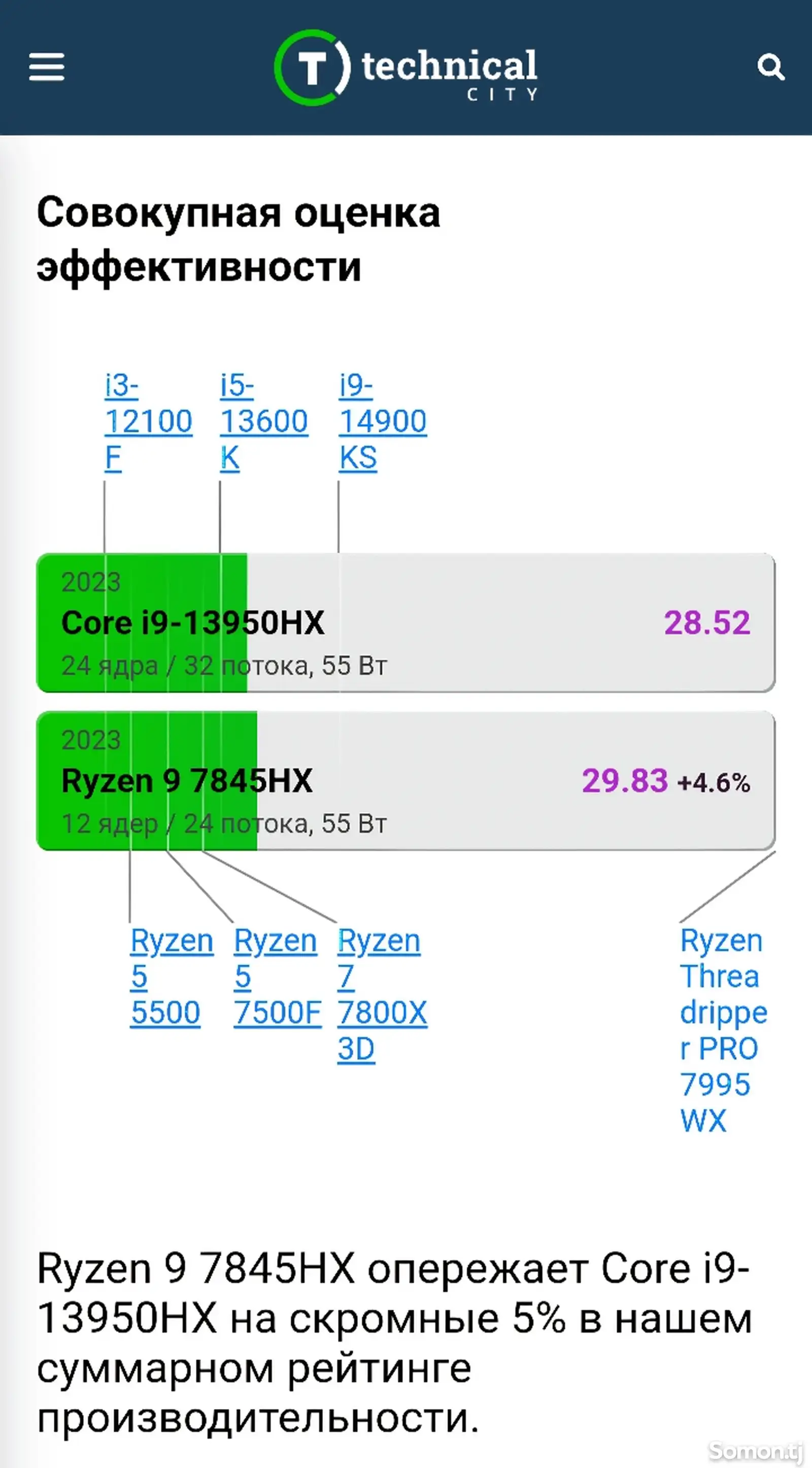 Ноутбук Alienware M16 R1. Ryzen 9-7845HX. RTX-4080-7