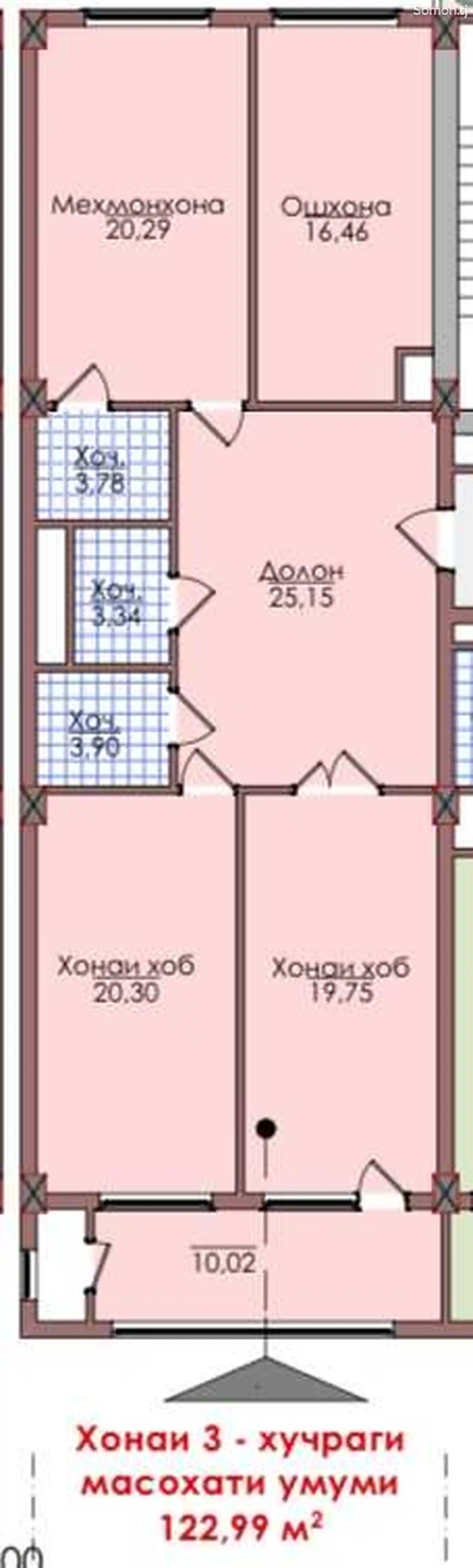 3-комн. квартира, 8 этаж, 123 м², Шохмансур-2