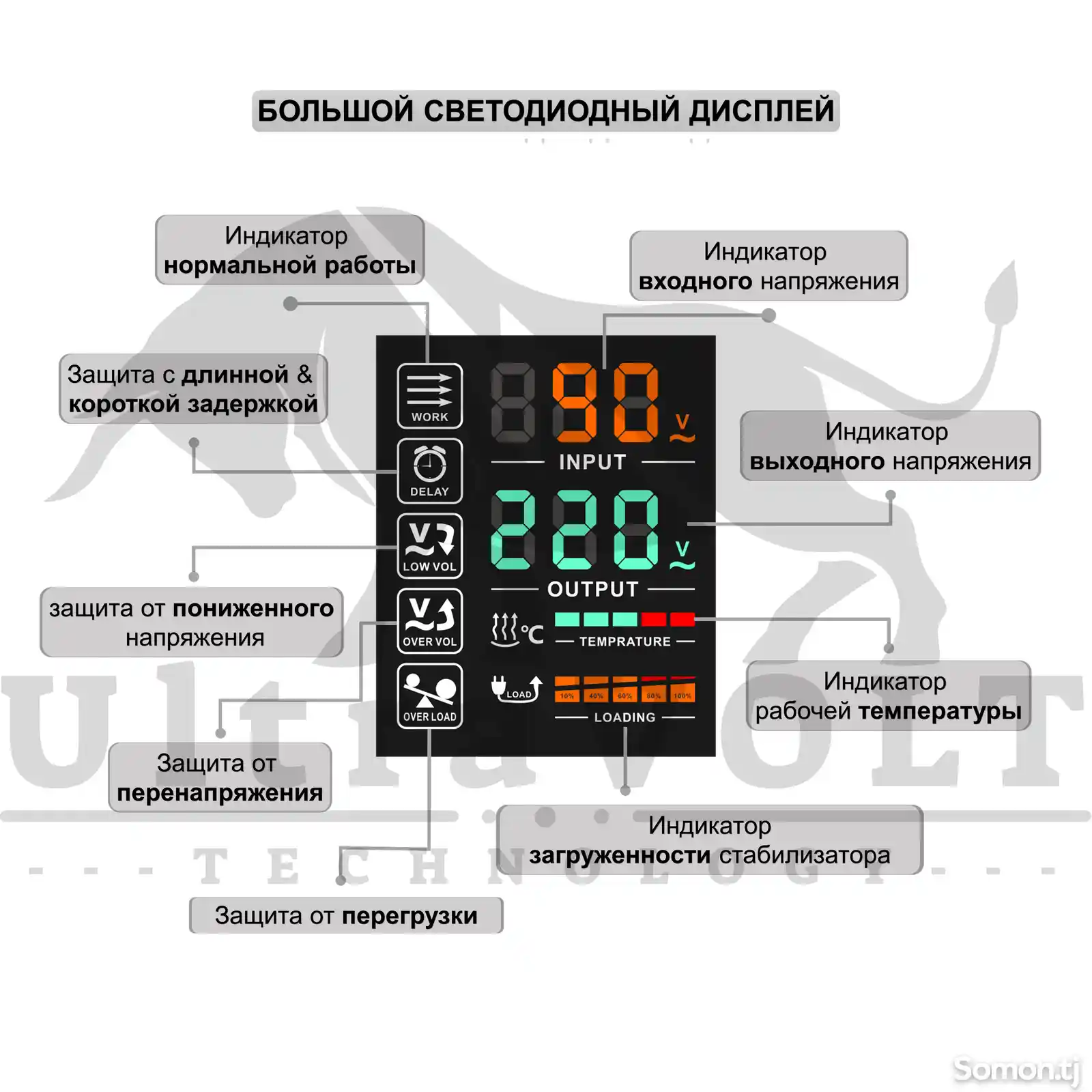 Стабилизатор Напряжения 20 КВА диапазон 90В-280В-9