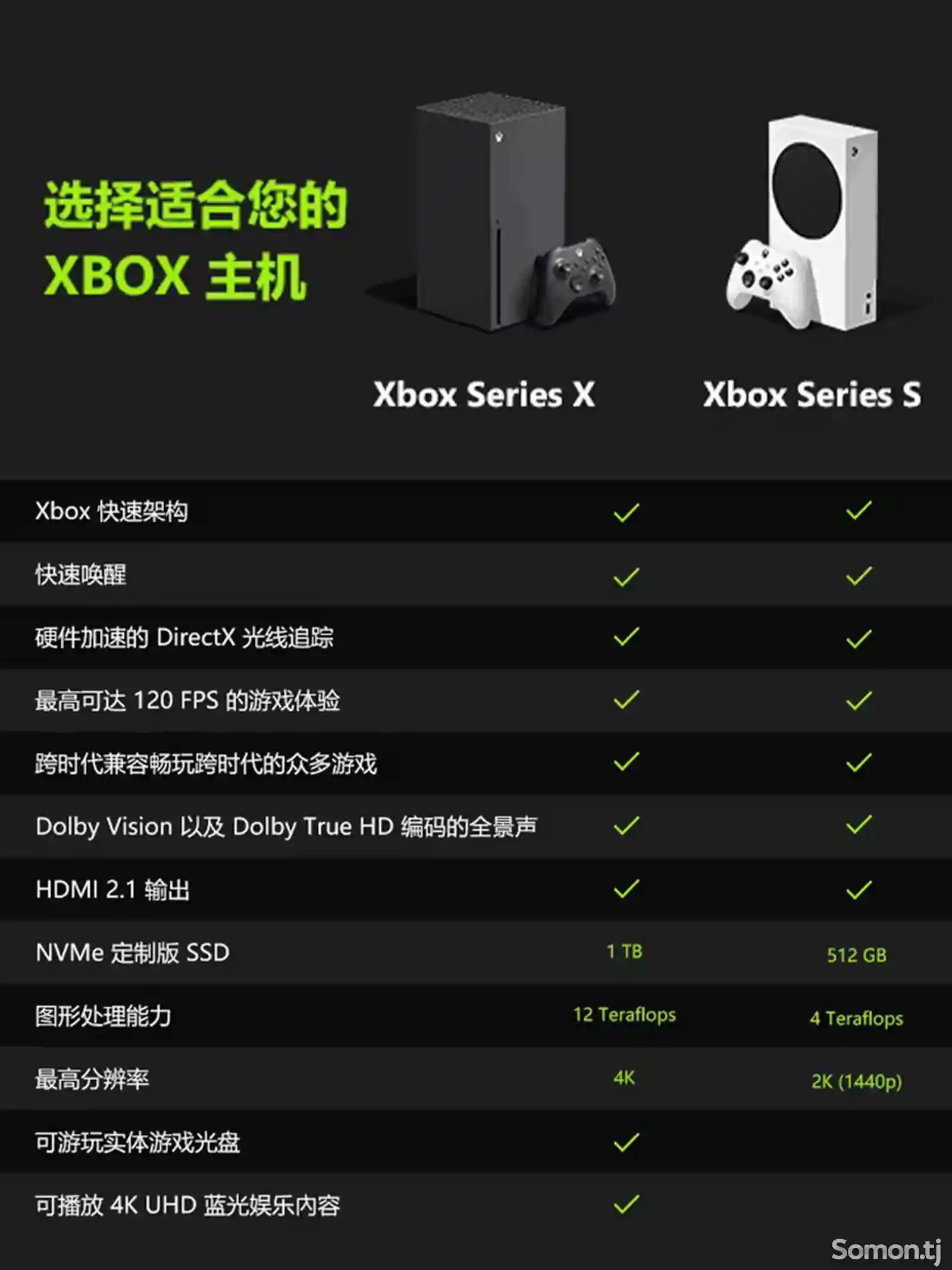 Игровая приставка Xbox Series S/X-2