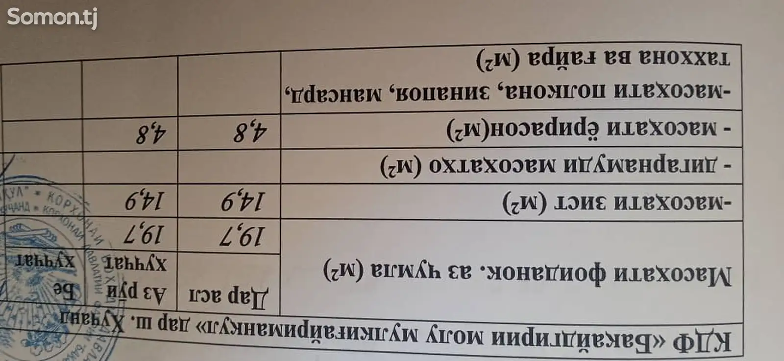 1-комн. квартира, 3 этаж, 16 м², Махаллаи 31 хонаи 44 хучраи 71-3