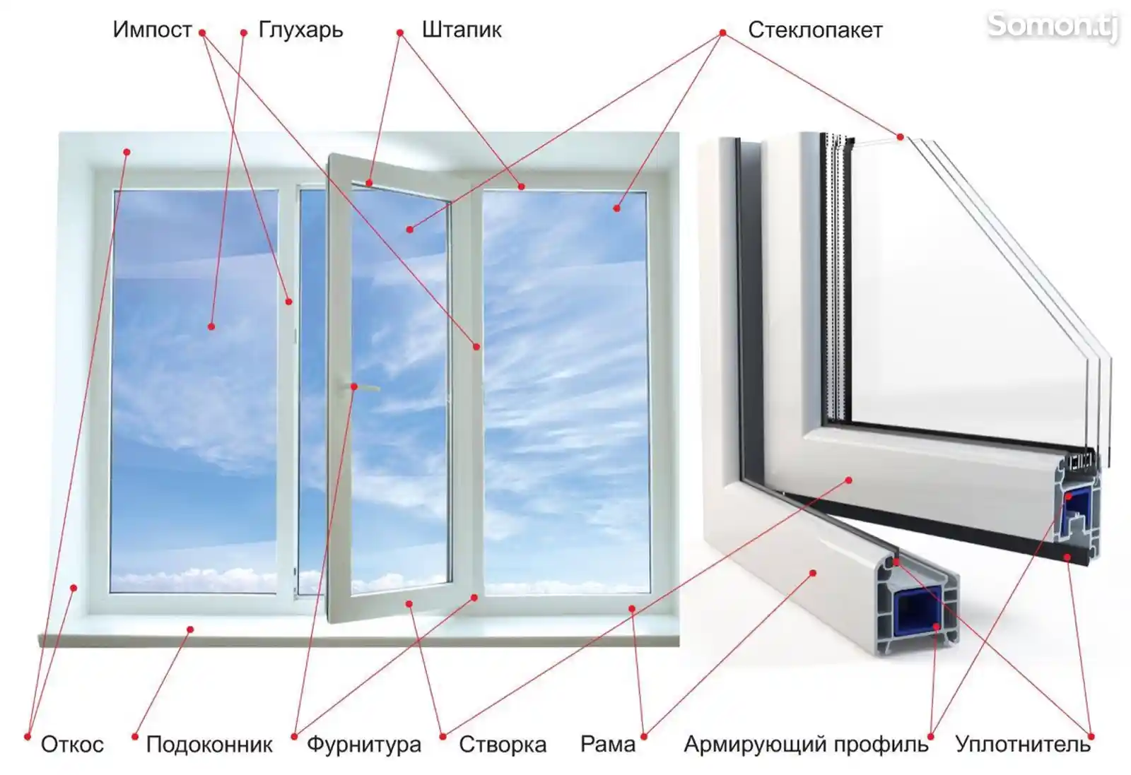 Пластиковые окна на заказ-3