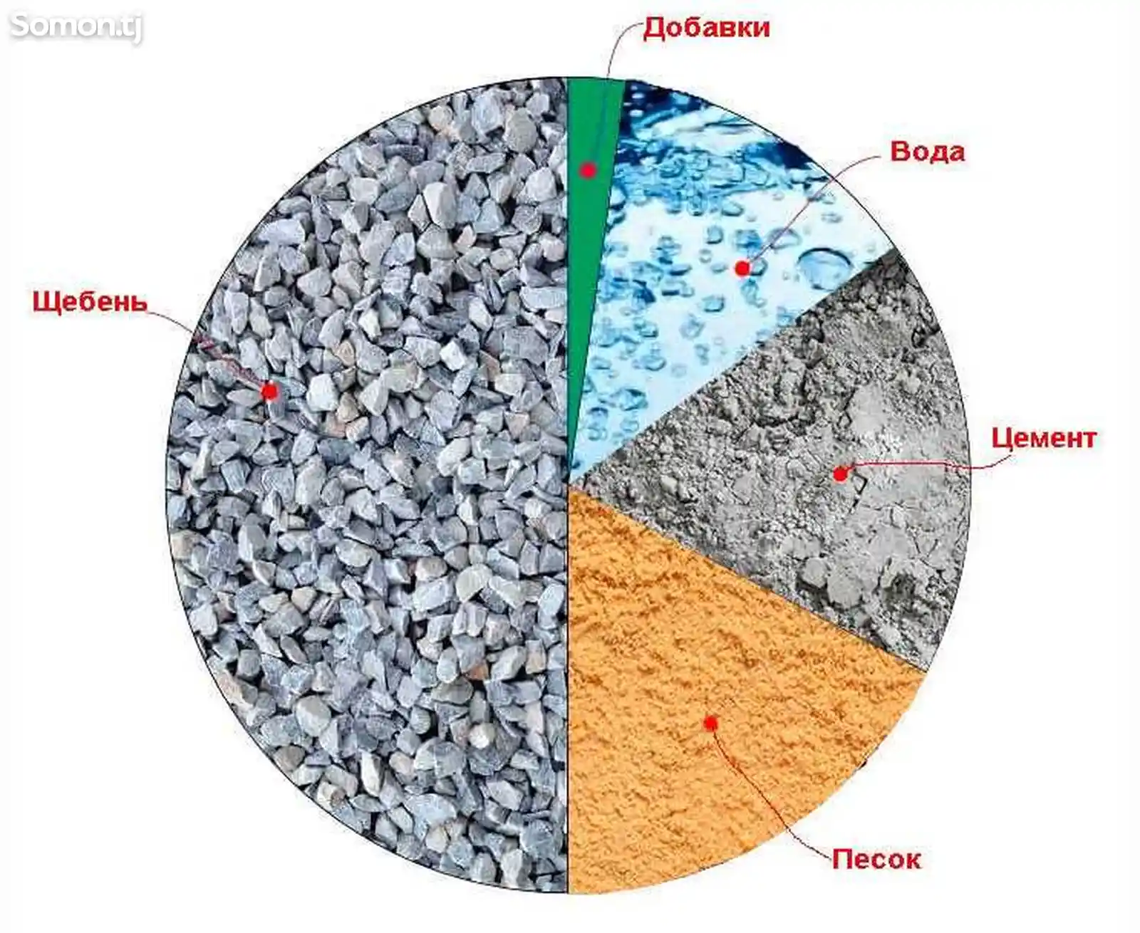 Пластификаторы и хим добавки для бетона-3