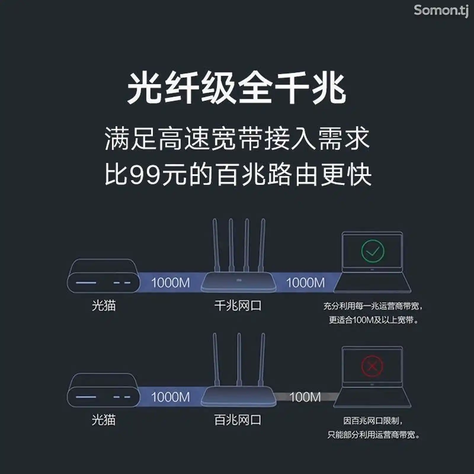 WIFI / Маршрутизатор Xiaomi 4A на заказ-4