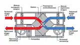 Установка системы вентиляции-2