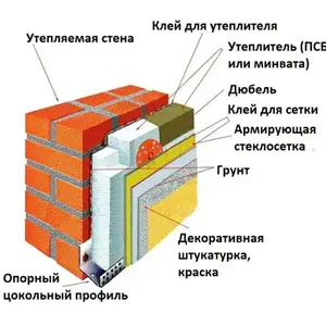 Устоҳои Отделка