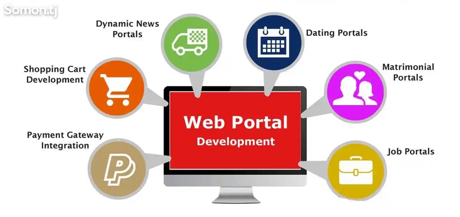 Создать сайт, Веб-порталы для образовательных учреждений-1