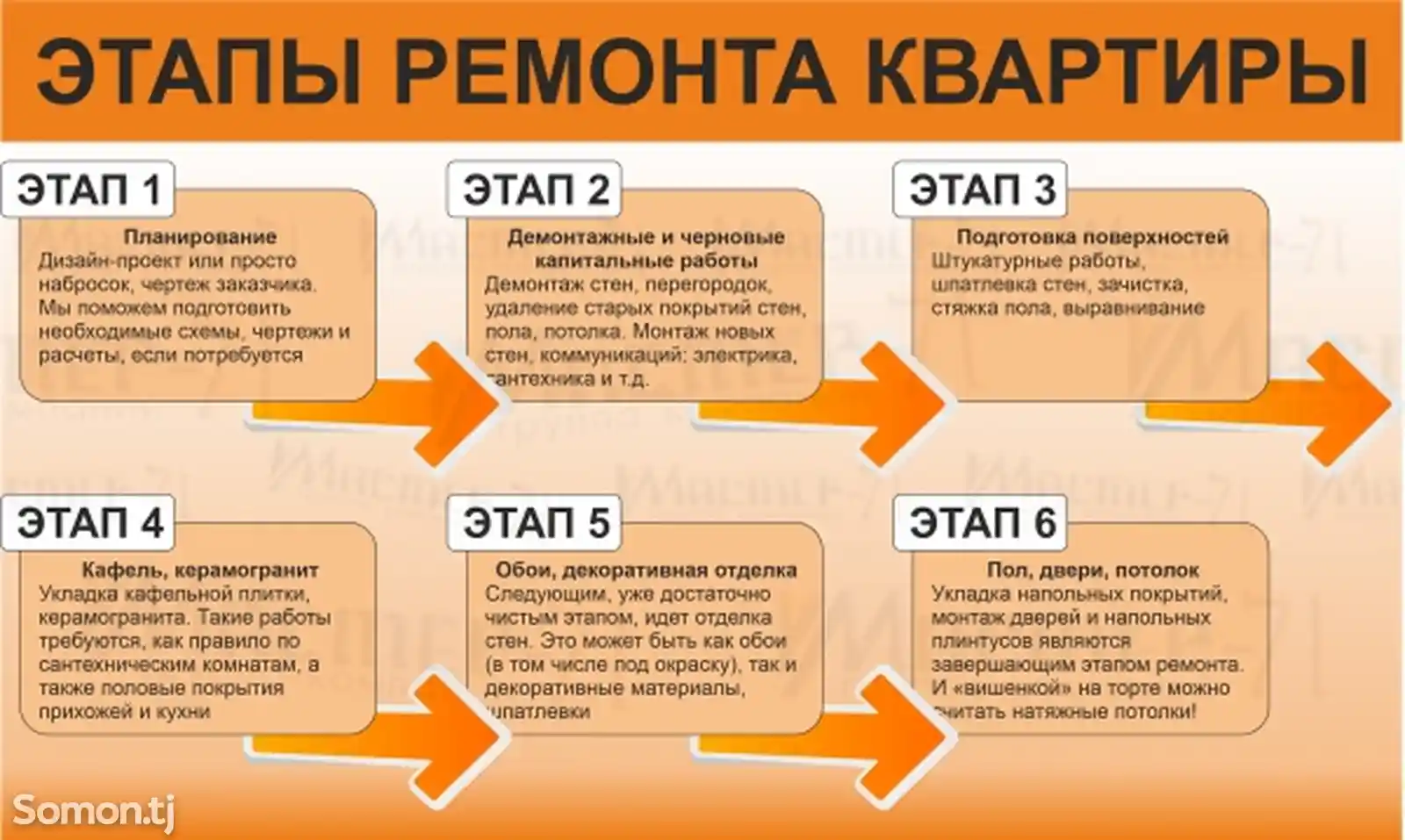 Услуги по Ремонту квартир-2