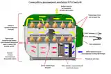 Инкубатор спектр 84-3