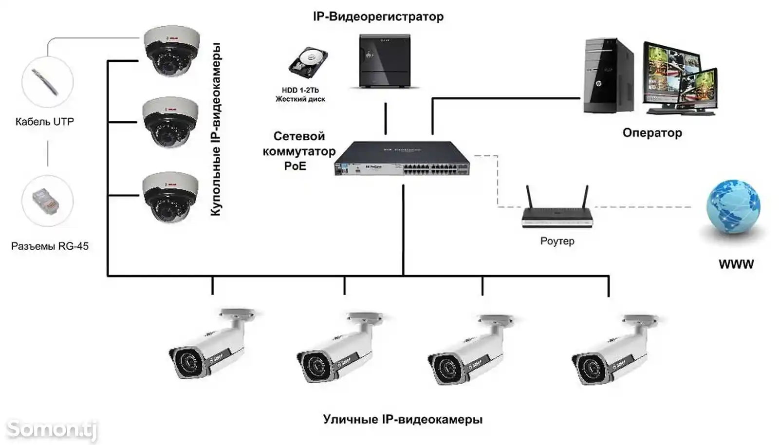 Установка камера видеонаблюдения-2