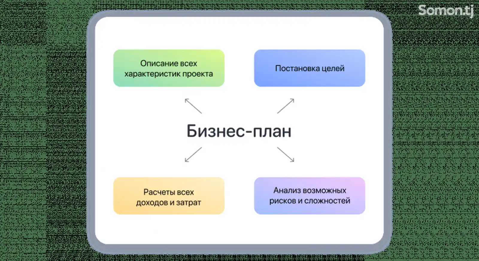 Составление бизнес-планов, ТЭО и презентаций-4