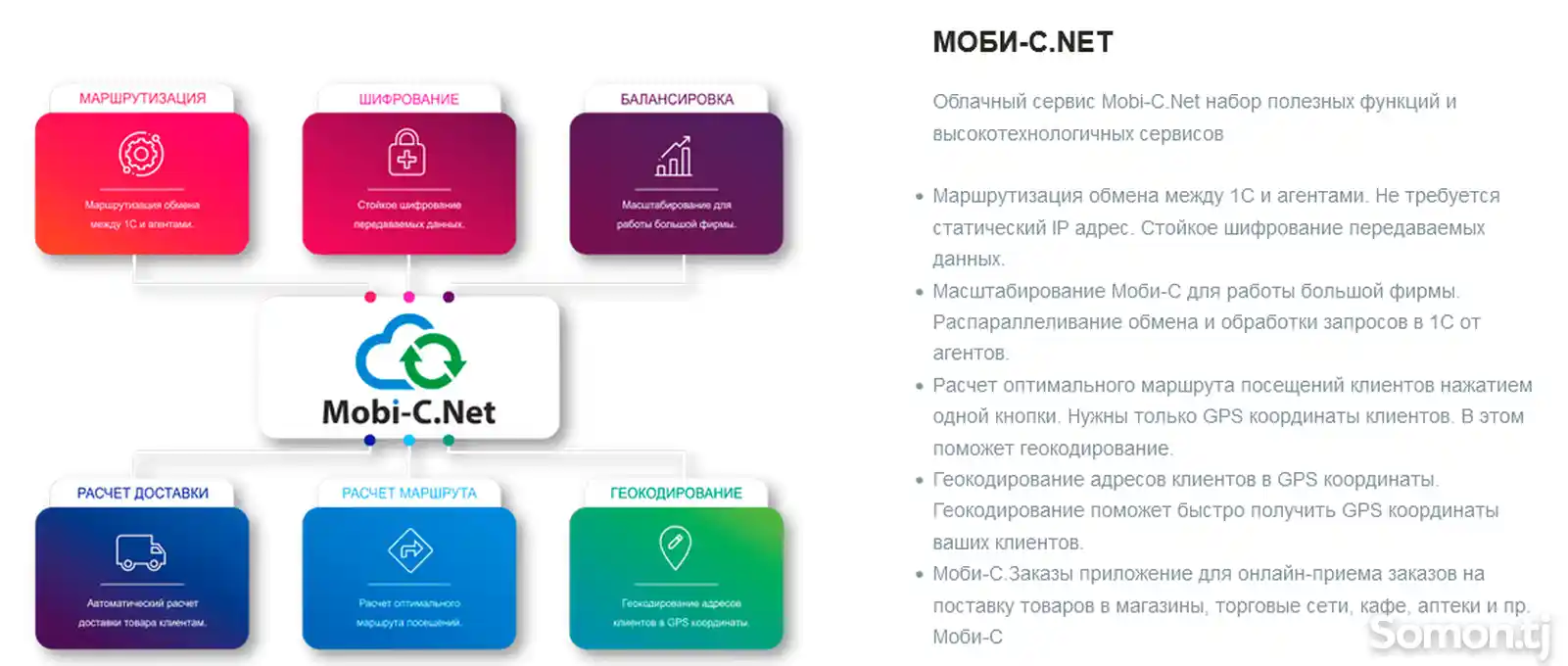 Мобильная торговля для 1С на базе Моби-С-5